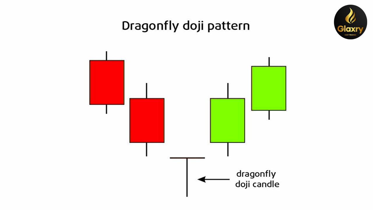 Dragonfly doji